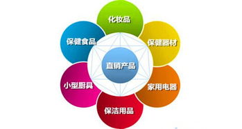 兩會委員為直銷發(fā)聲，行業(yè)或迎政策利好與產(chǎn)品范圍擴大