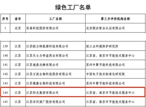 以綠色設(shè)計(jì)引領(lǐng)可持續(xù)未來 江蘇陽光集團(tuán)獲評(píng)工業(yè)產(chǎn)品綠色設(shè)計(jì)示范企業(yè)