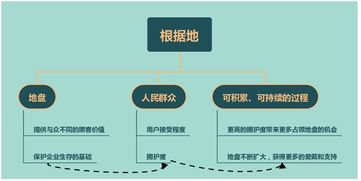 要地盤還是要流量？從蘋果、阿里、小米看“流寇式”企業的管理迷思